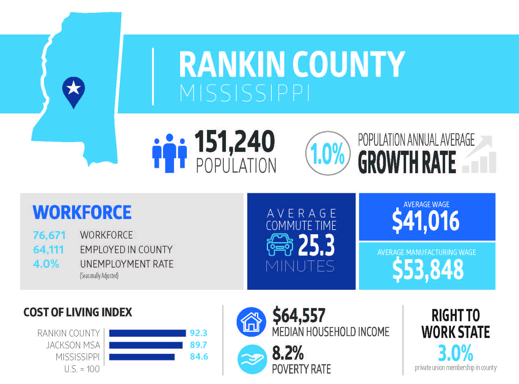 infographic